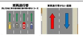 ツーリングのバイク集団を見かけます センターライン寄りを走行 Yahoo 知恵袋