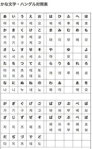 イ ヒョヌくんをハングル文字で書くと이현우って書くじゃないですか Yahoo 知恵袋