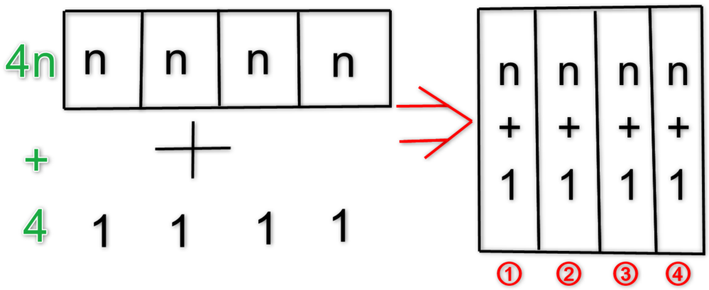 中2数学の文字式の利用についてです 例えば 連続する4つの整数から2をひい Yahoo 知恵袋