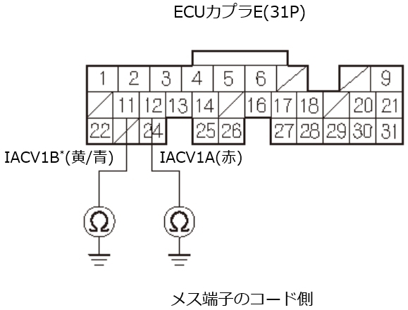 ホンダゼストje2です 先日 エンジンチェックランプが点灯して Yahoo 知恵袋