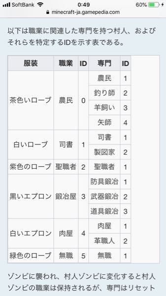 村人式全自動農場で村人が全く農業をしません 一回目は村人に Yahoo 知恵袋