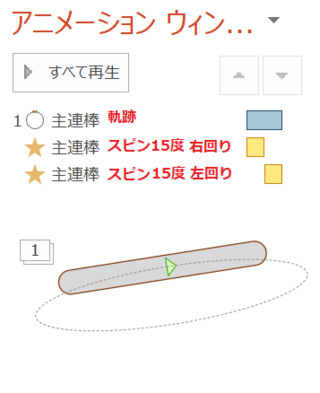 パワーポイントのアニメーションについて質問です 機関車の主連棒の部分をアニ Yahoo 知恵袋