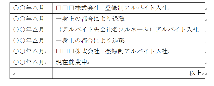 登録制バイトを再登録した際の履歴書の書き方について 数年程前に登 Yahoo 知恵袋