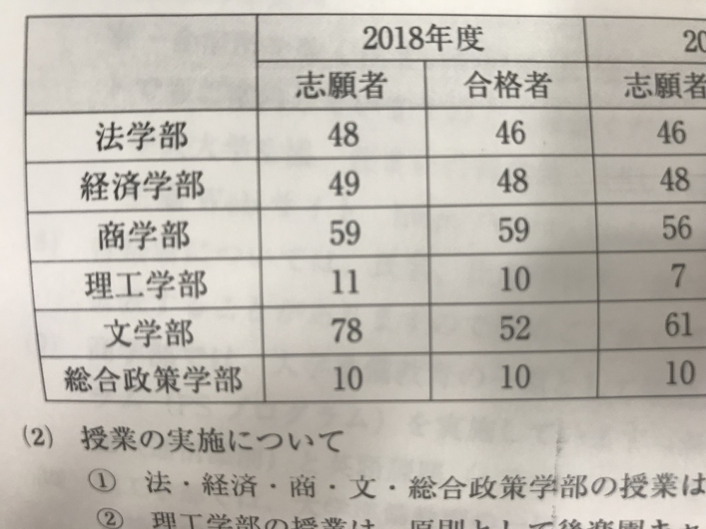 大学のスポーツ推薦において 合格者が募集定員を超えている場合どうなるでしょ Yahoo 知恵袋