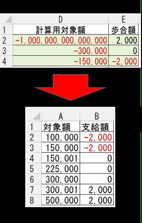 エクセルで歩合計算をしたいのですが 0から 150 000 ま Yahoo 知恵袋