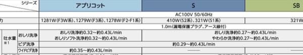 Totoのウォシュレットの水勢が一番強くても 弱いです Tcf8 Yahoo 知恵袋