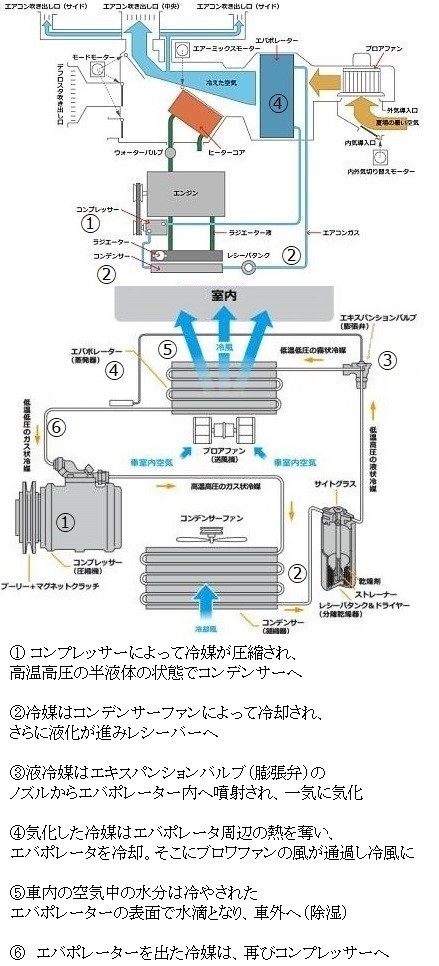 車のエアコン暖房とヒーターについて車のエアコン暖房はヒートポンプ Yahoo 知恵袋