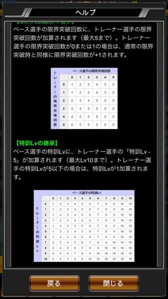 プロスピ A 継承 特殊 能力 プロスピa 特殊能力強化に必要な素材 効率的な上げ方 アラベース Www Dfe Millenium Inf Br