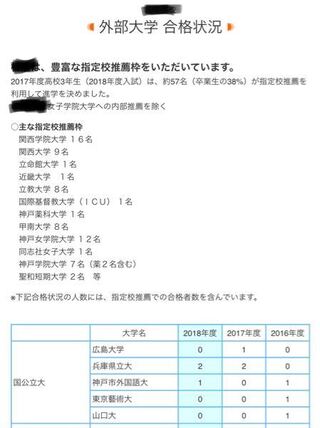 関西 学院 大学 推薦