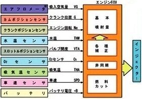 車の異常に詳しい方教えて下さい 油圧警告灯が点灯したためディーラーに持って Yahoo 知恵袋