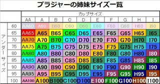 E75とe85胸が大きいのってどちらですか また 数字が大きいほど太 Yahoo 知恵袋