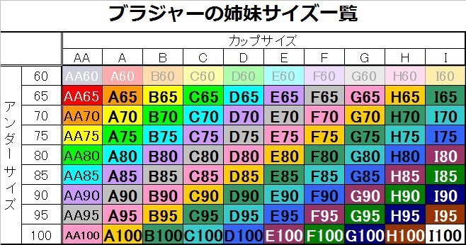 E75とe85胸が大きいのってどちらですか また 数字が大きいほど太 Yahoo 知恵袋