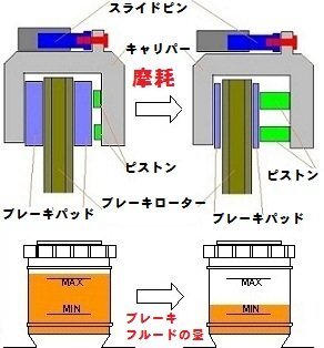 タントカスタムなんですが 走行中赤いビックリマークがつくんですが Yahoo 知恵袋