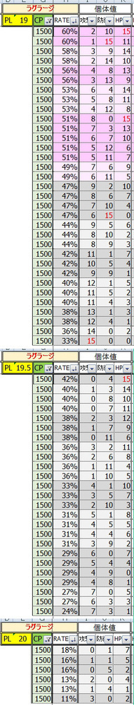 Pokemongoで 進化させて1500になるミズゴロウの ｃｐ Yahoo 知恵袋