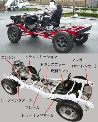 ジムニーがラダーフレームかモノコックフレームかなんて見た目でわか Yahoo 知恵袋
