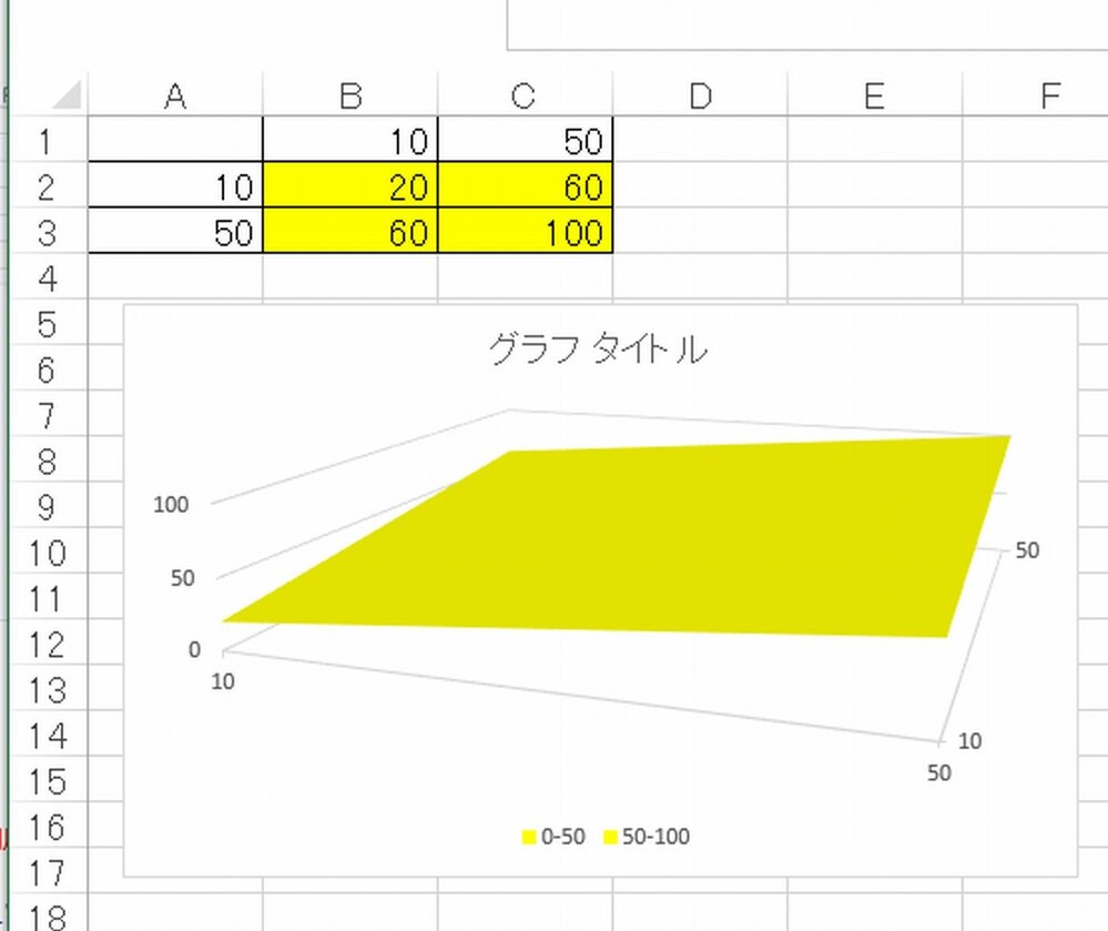 エクセルでx Y Zで指定された4つの点を結んで面グラフを作りたいのですが Yahoo 知恵袋