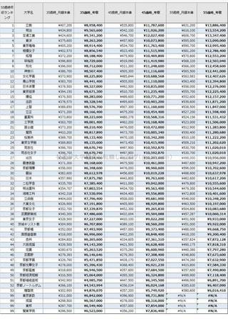 大学職員への転職の件で以下についてお伺いしたいです 年収ランキ Yahoo 知恵袋