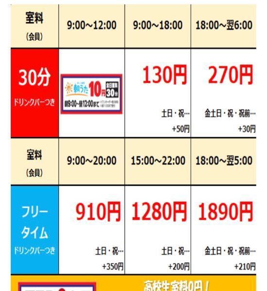 小学生2人 学生一人 大人1人でまねきねこに行くのですが祝日9時からのフリ Yahoo 知恵袋