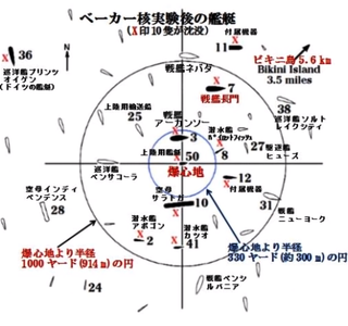 ビキニ環礁で長門に水爆実験やったのはb 52戦略爆撃機ですか 長門を Yahoo 知恵袋