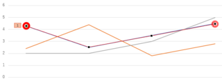 パワーポイントで赤丸をユーザー設定で折れ線グラフに沿って動かして Yahoo 知恵袋