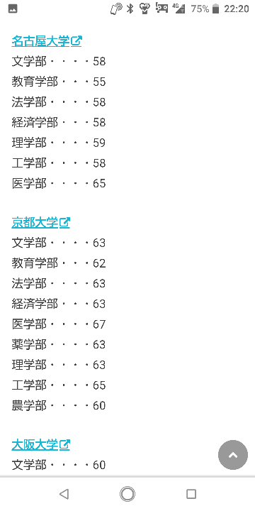 日本医科大学は難しいのですか 60代の義父が日本医大医学部出身です Yahoo 知恵袋