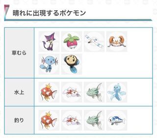 ポケモン剣盾についてです 水上のランダム エンカウントは ただ水上バイ Yahoo 知恵袋