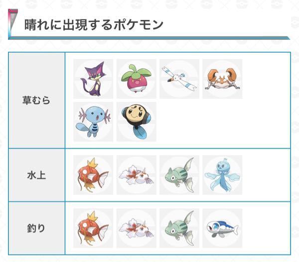 ポケモン剣盾についてです 水上のランダム エンカウントは ただ水上バイ Yahoo 知恵袋