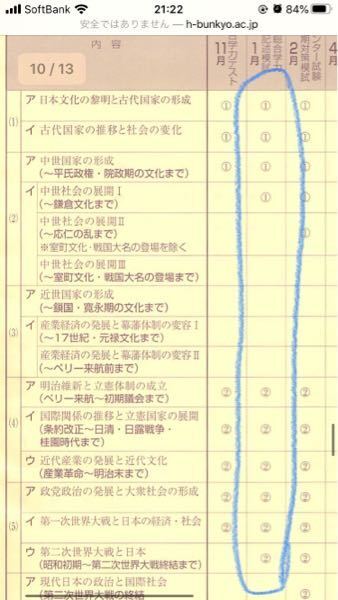 高2進研模試の日本史の範囲を教えて下さい 教科書のページ数で教えて下さ Yahoo 知恵袋