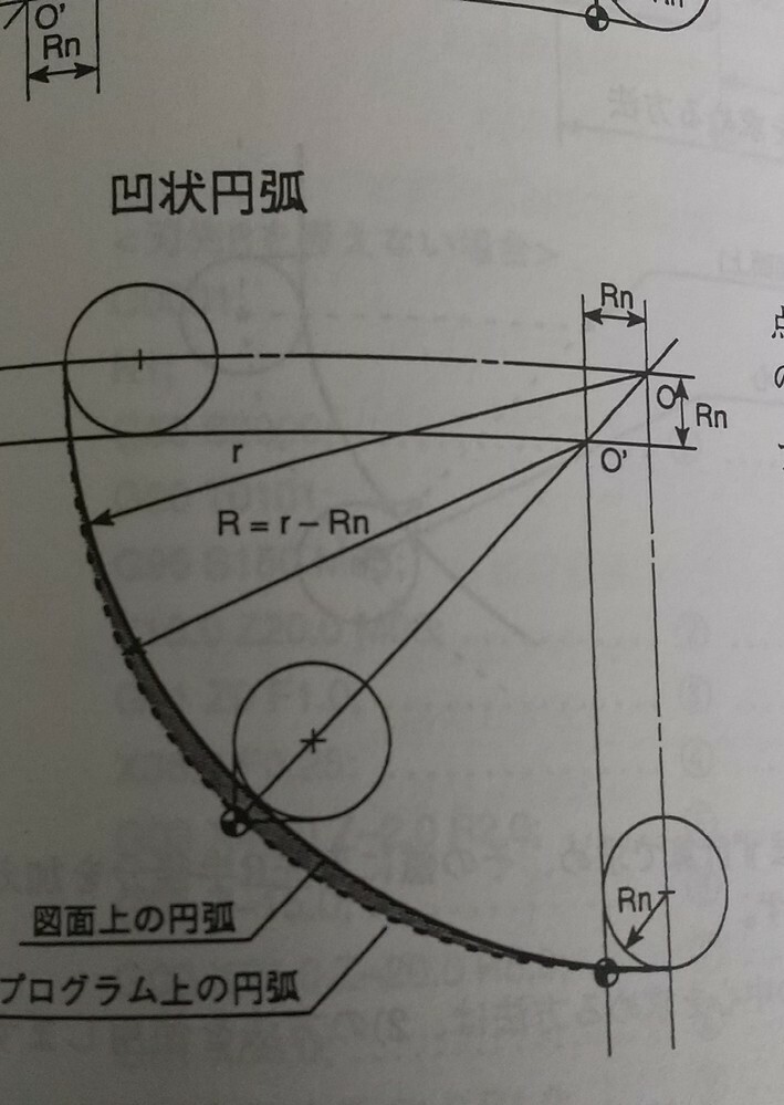 Nc旋盤のプログラムでわからない所があるので教えて下さい私自身は初心者に毛 Yahoo 知恵袋