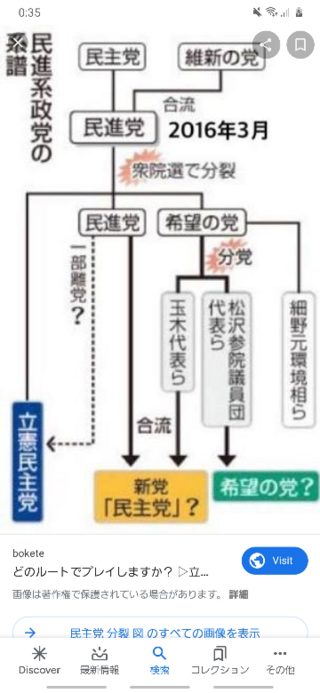 民主党 民進党 国民民主党 立憲民主党の違いはなんですか 分裂とかを Yahoo 知恵袋