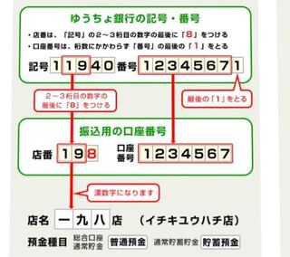 ゆうちょ銀行の支店コードについて質問なのですが ゆうちょ銀行の支 Yahoo 知恵袋