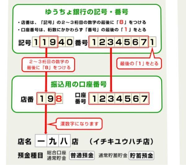 銀行コード 支店名 支店番号一覧 楽天銀行 旧イーバンク銀行