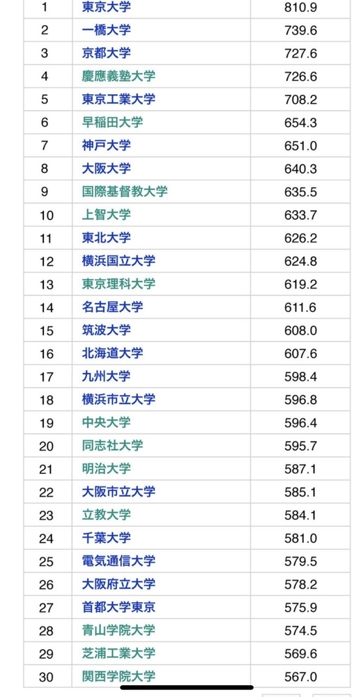 有名企業400社の実就職率のデータだけでmarchと同評価とか言ってる東京 Yahoo 知恵袋