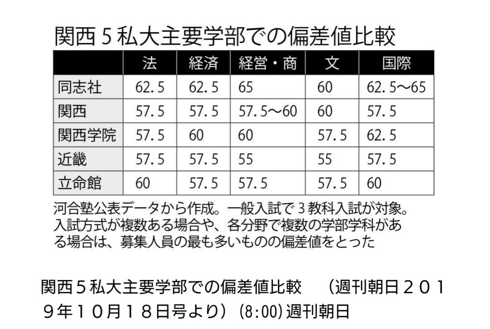 近畿大学文系と武庫川女子大学文系と関西外国語大学やったらどこに入 Yahoo 知恵袋