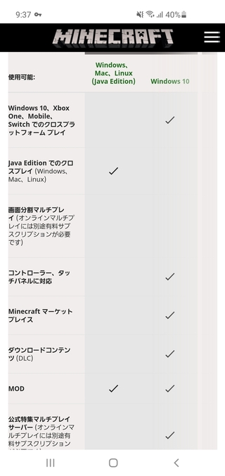 マインクラフトwin10版についてjava版とどっちを購入するか迷っていて Yahoo 知恵袋