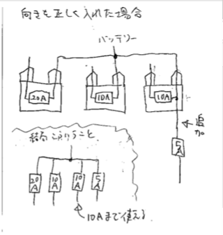 完了しました 車 ヒューズ 向き さもがた