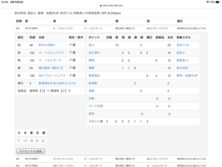 Mhxxで先日 散弾強化6会心強化2s3のお守りが出ました そこで散弾や拡 Yahoo 知恵袋