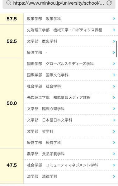 龍谷大学の学部の偏差値について 変な工作員は通報します 河 Yahoo 知恵袋