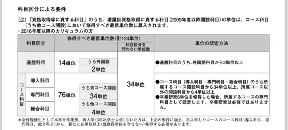 以前放送大学について質問したものです また質問です 放送大学卒業には 12 Yahoo 知恵袋