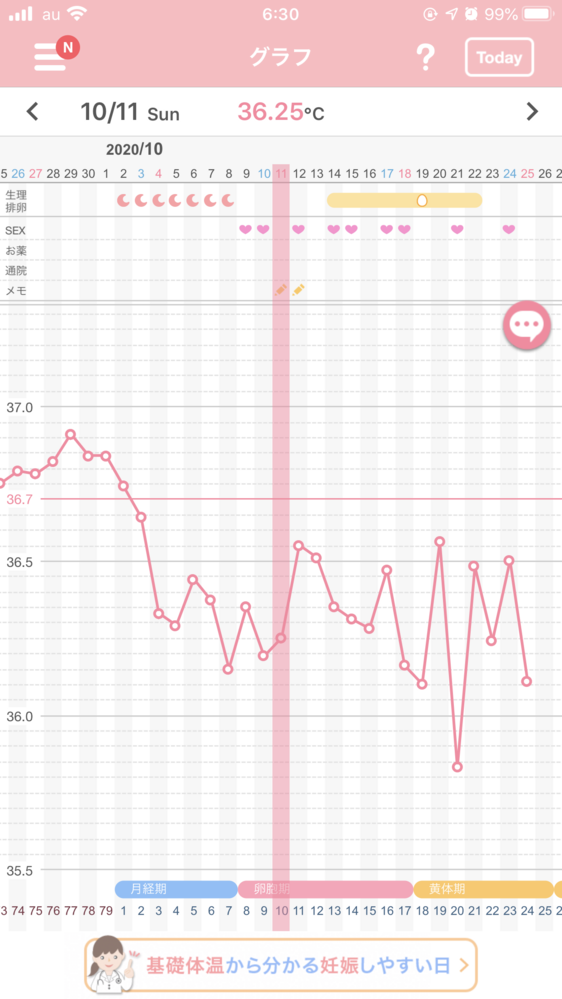 排卵予定日に体温さがり排卵検査薬陽性次の日体温あがり排卵検査薬強 Yahoo 知恵袋