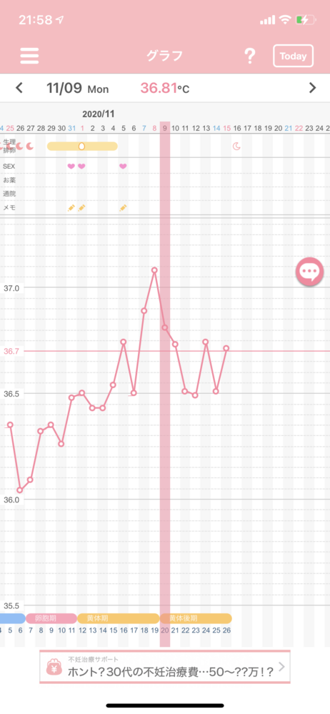 生理予定日5前から基礎体温が36 5 になり下がり始めました 前 Yahoo 知恵袋