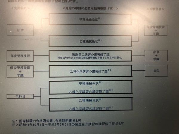 高圧ガス製造保安責任者の試験について 乙種化学の講習を受ける予定ですが Yahoo 知恵袋