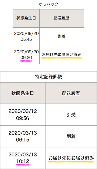 郵便配達 手紙など は何時から配達していますか 間違った回答ばかり付 Yahoo 知恵袋