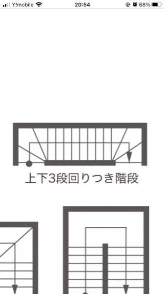 新築計画中にて階段の間取りに悩んでいますが そもそもどうのぼって行って2階 Yahoo 知恵袋