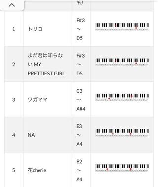 Nissy 西島隆弘 の花cherieという曲は男性が歌うとなると難しいで Yahoo 知恵袋