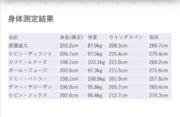身長190だと平均どのくらいの指高になるんですかね Yahoo 知恵袋