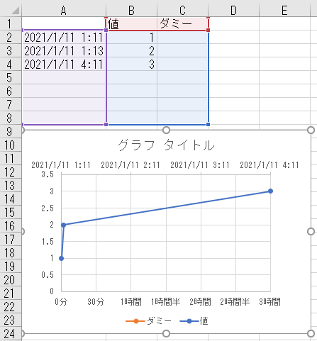Excelで散布図を作る際 グラフの横軸時間表示を原点を0として30分後 Yahoo 知恵袋