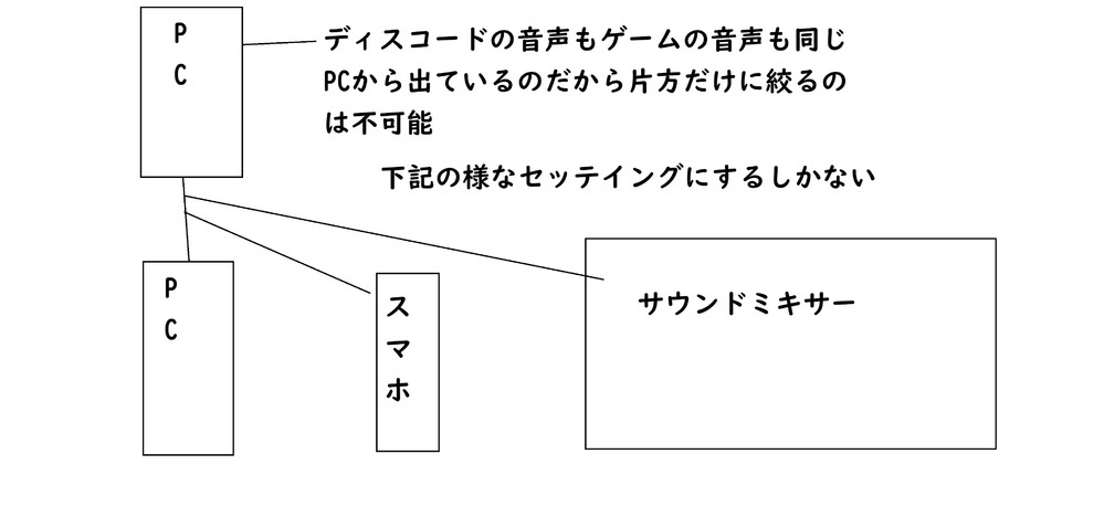 僕pcでゆっくり実況してるんですけど 数人で動画撮影する時 Di Yahoo 知恵袋