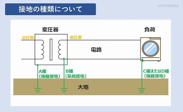 B種とd種の共用接地 アース について 接地抵抗値の小さい接地工事と Yahoo 知恵袋