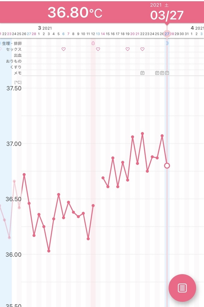 妊娠検査薬のドゥーテストでこの状態だと陽性の可能性は低いですか Yahoo 知恵袋
